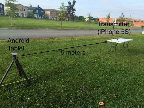 Bluetooth Setup