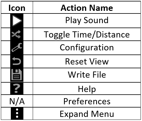 Item Menu